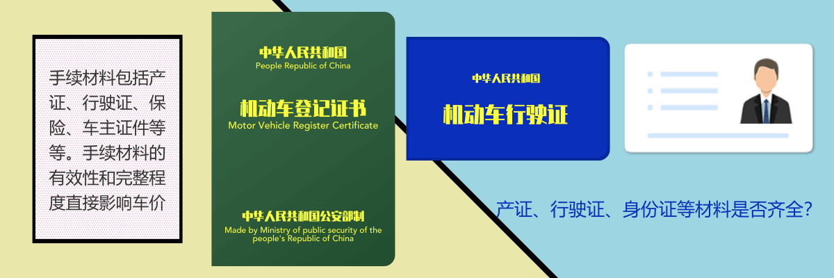 手续材料